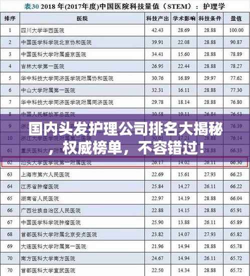 国内头发护理公司排名大揭秘,权威榜单,不容错过!